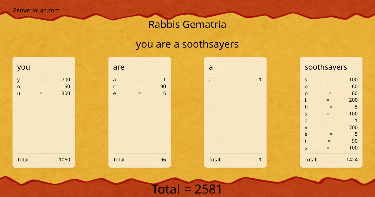 you are a soothsayers in rabbis Gematria